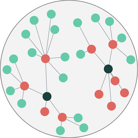 A lens layout inside a combo