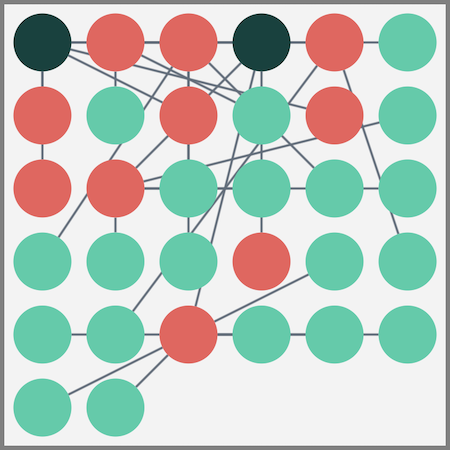 A grid layout inside a combo