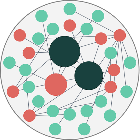 A concentric layout inside a combo