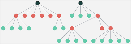 A sequential layout inside a combo