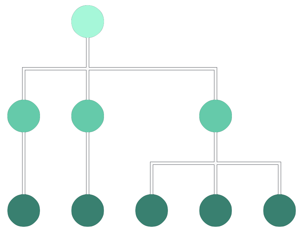 graph showing angled links with a down orientation in a sequential layout
