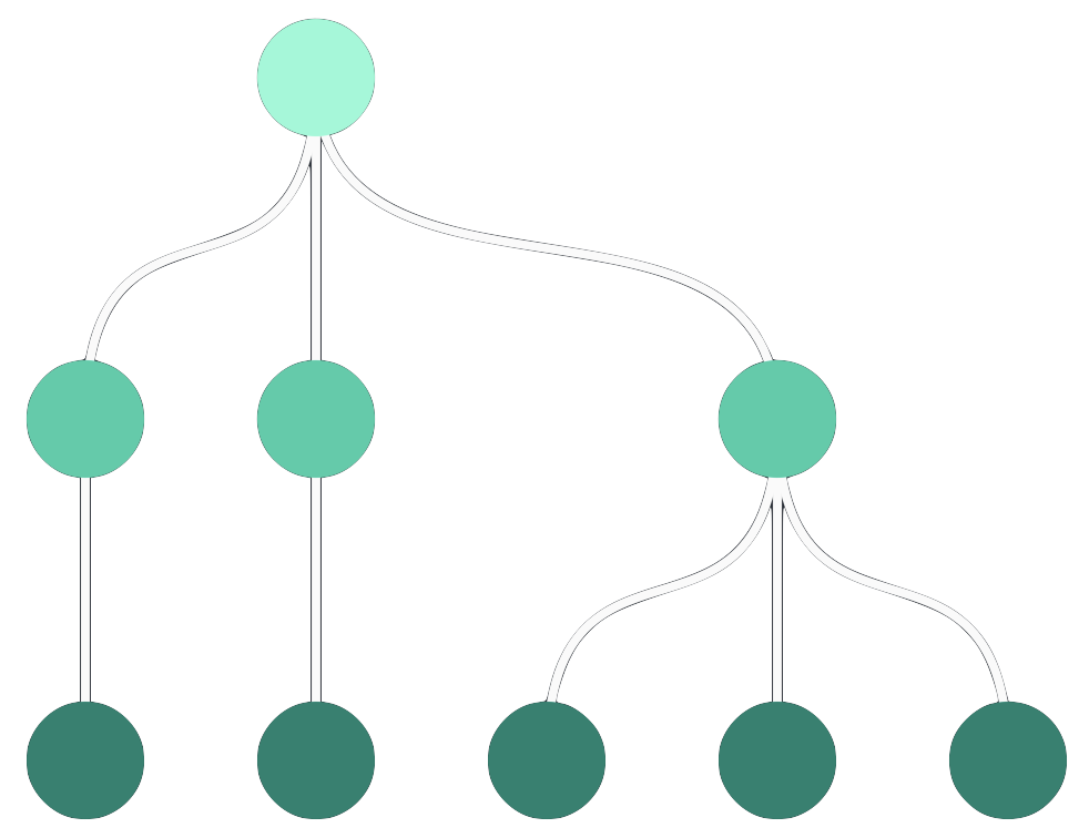 graph showing curved links with a down orientation in a sequential layout