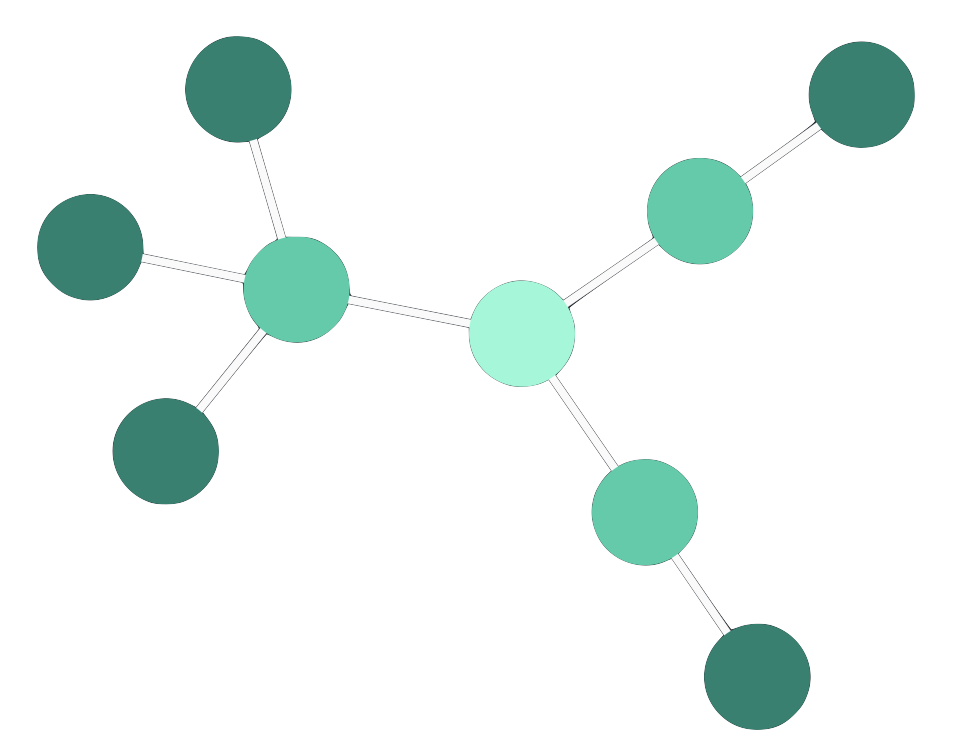 graph showing direct links in an organic layout