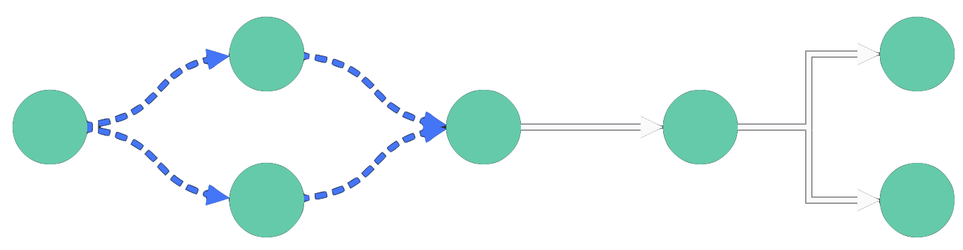 graph using angled links by default, with some curved links