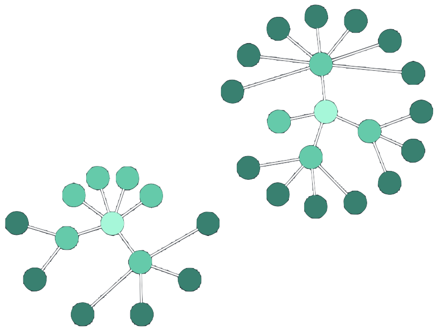 Radial layout