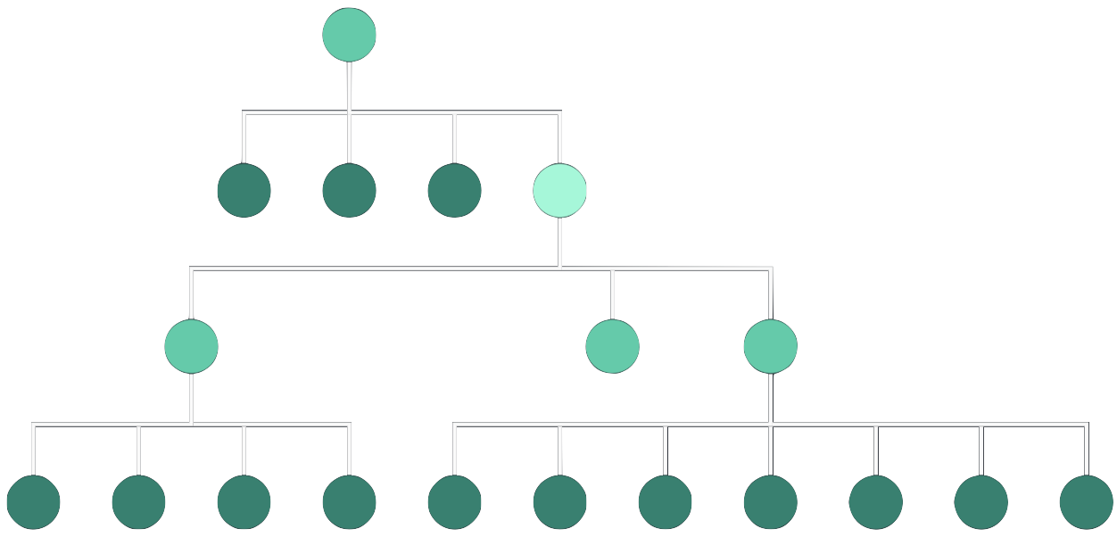 Sequential layout