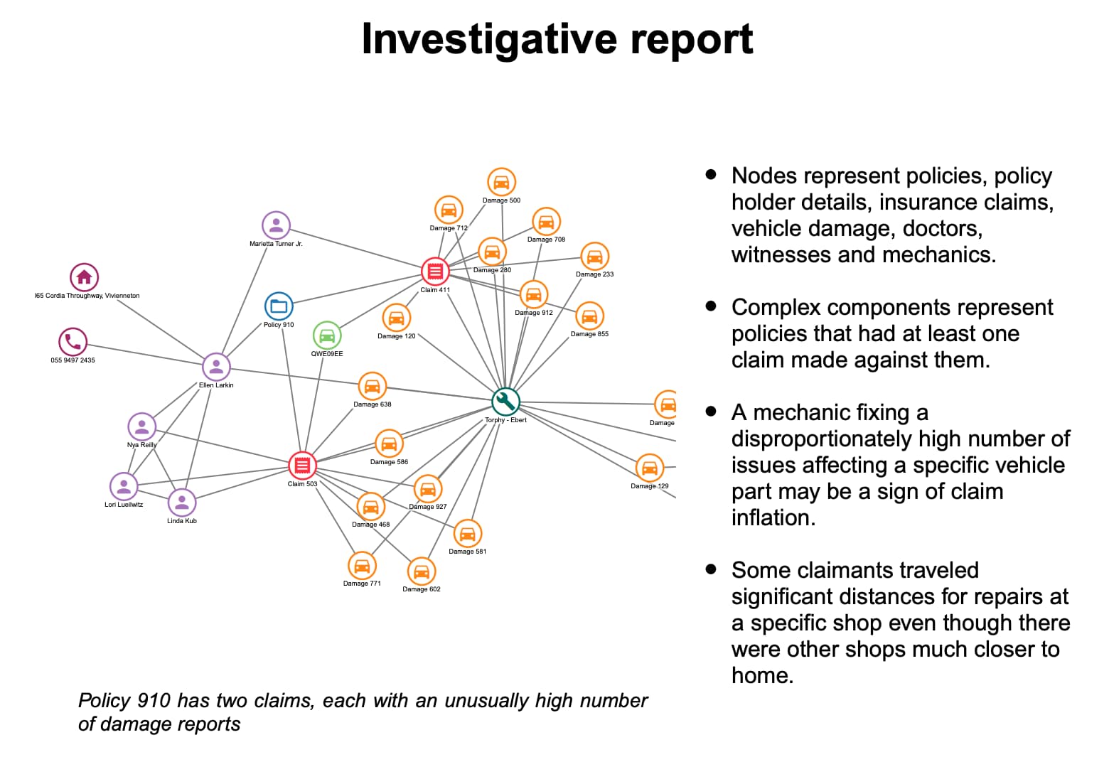 An example PDF report showing a ReGraph chart