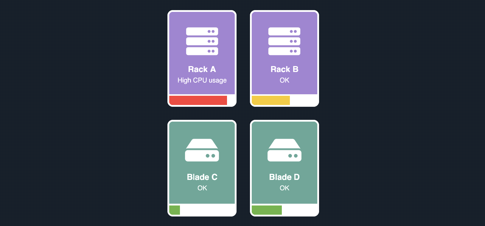An image showing custom sized rectangular nodes