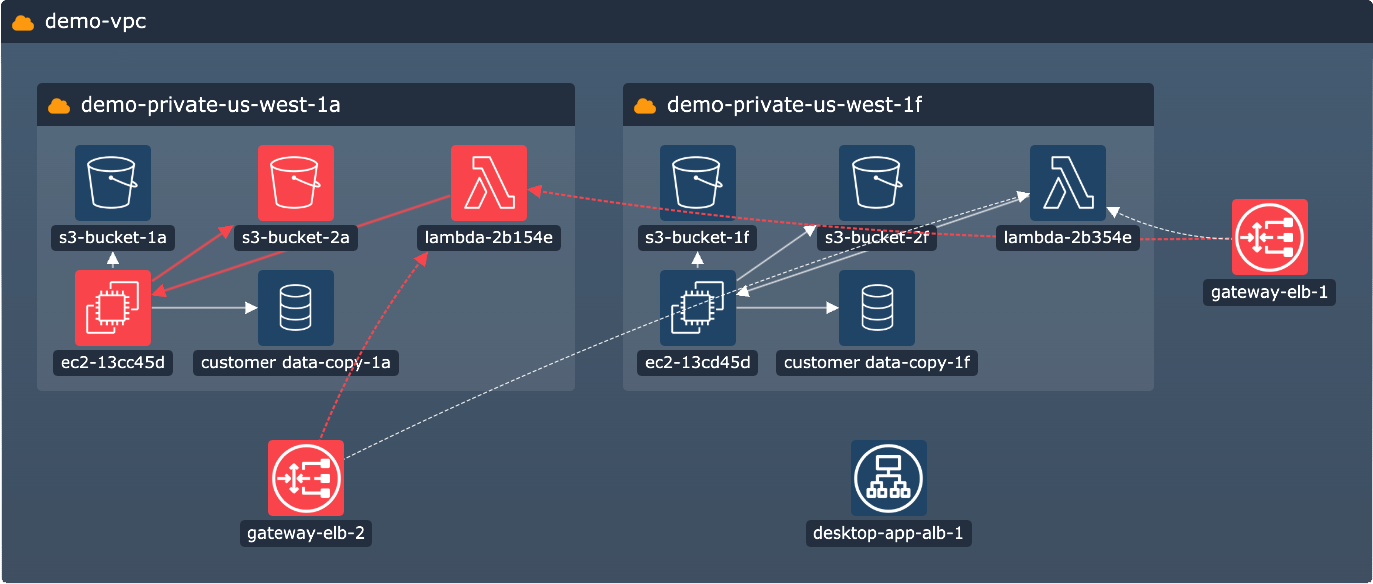 A video showing link aggregation