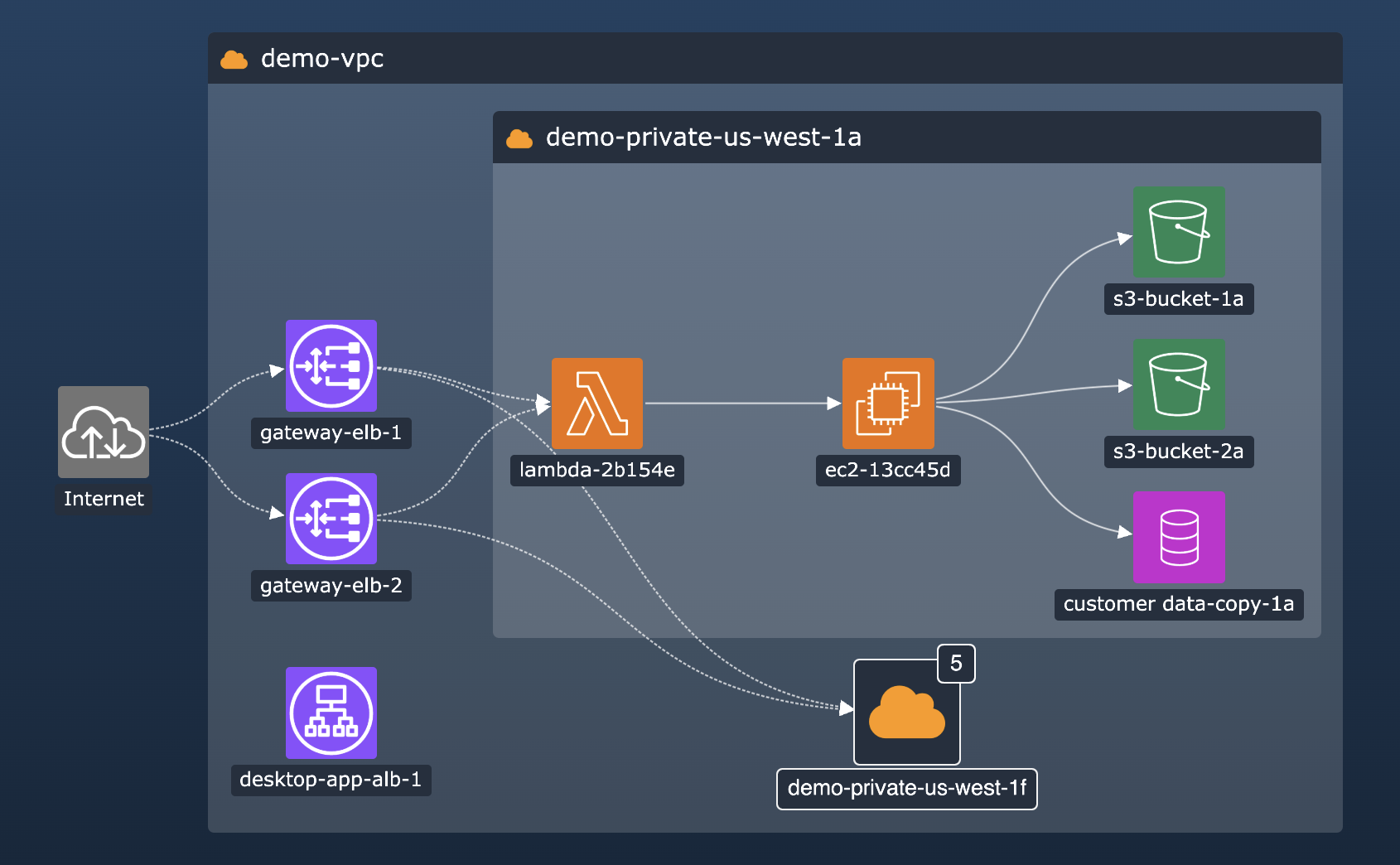 An image showing a sequential layout with open combos