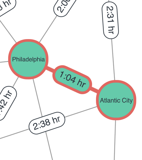 two nodes representing airports and a link label between them indicating their distance
