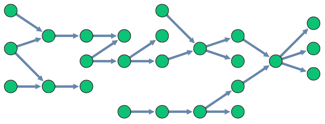 An image showing a sequential layout