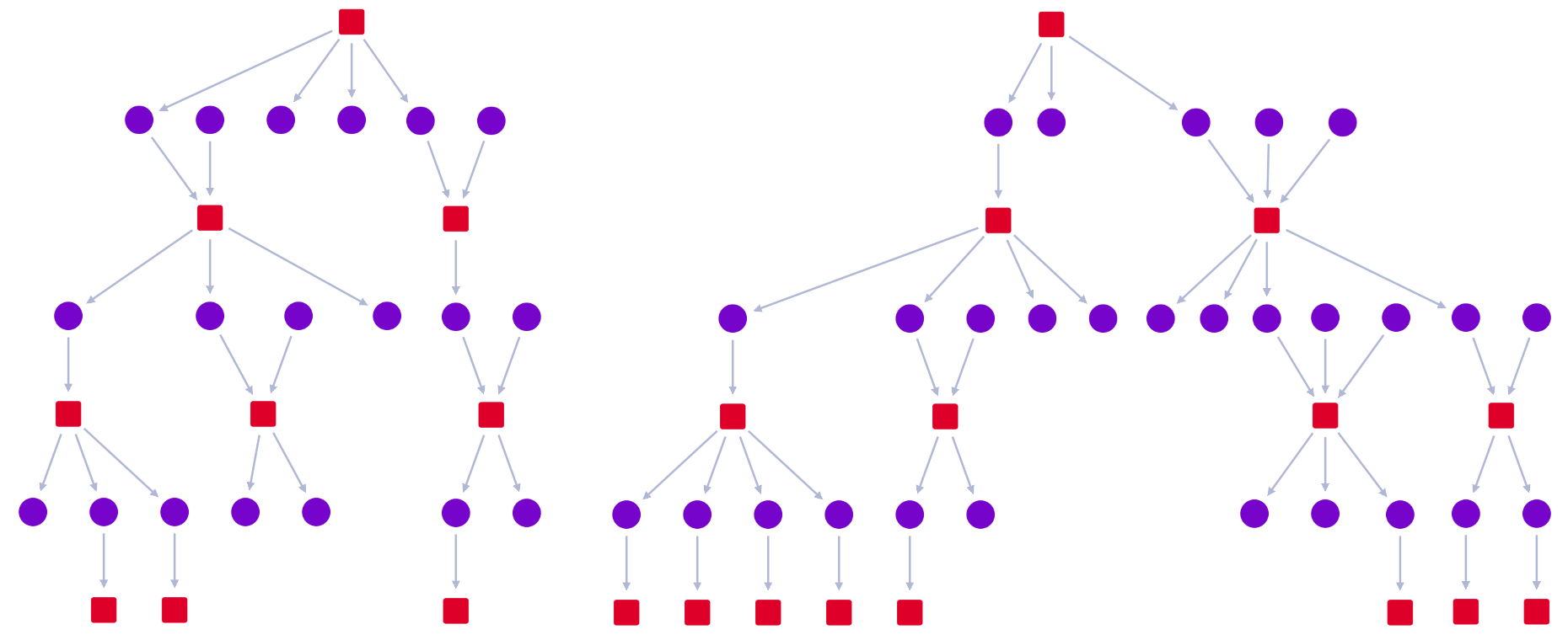 An image of a sequential layout